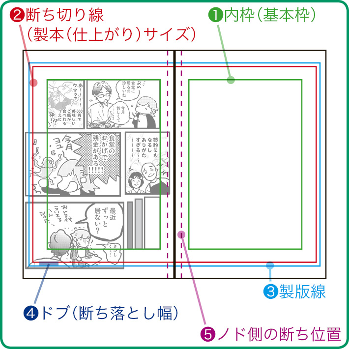 データマンガの基本仕様 原稿サイズ データ漫画作成ガイドライン 株式会社二葉企画